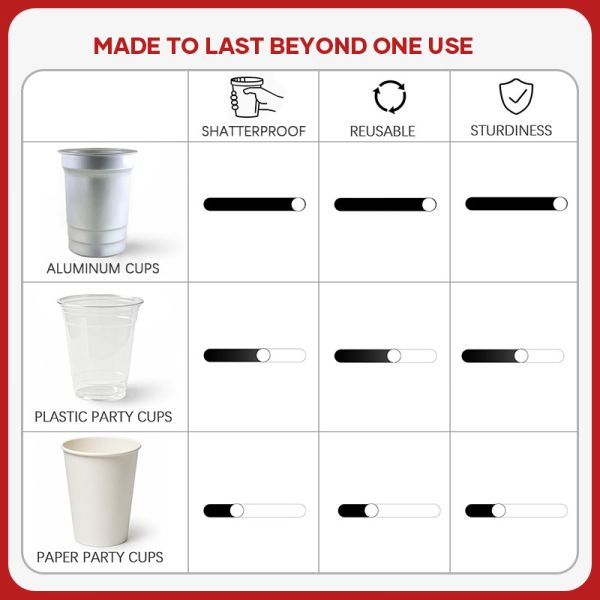 20oz (600ml) Wave Style Premium Aluminum Cups