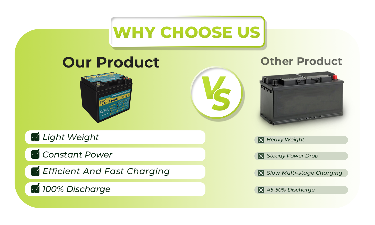 48V 12Ah LiFePO4 Liquid Battery 6000 Cycles Real Time Bluetooth Monitoring High Low Temp Protection 100% Discharge