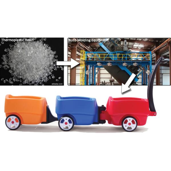 Детские открытые большие пластиковые игрушки Экологически чистые Развлекательное оборудование Ротационные формы