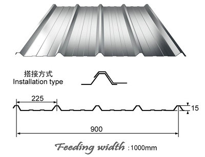 Wall Roofing Sheet Roll Forming Machine IBR Galvanized Steel 18 Stations