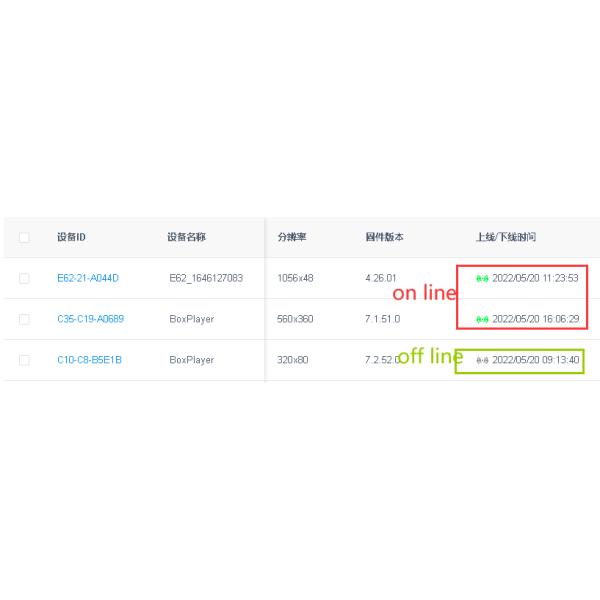 Доска рекламы полного цвета 640x1120MM экрана P4 СИД Signage RGB крытая