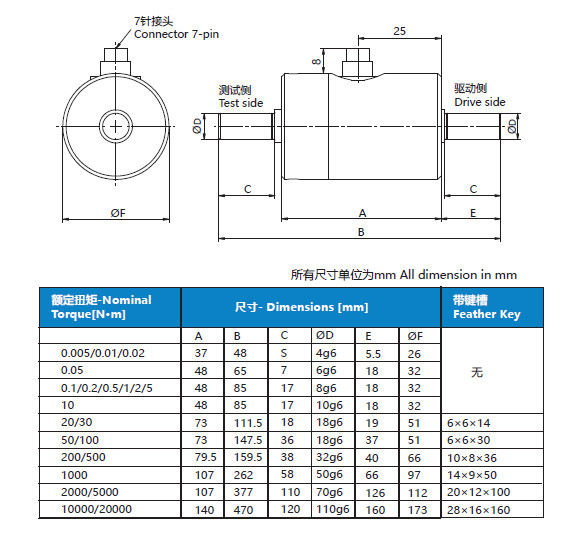 NS-NJ8 Series  0 To 20KNm Torque Sensor 4mA ~ 20mA  Static Torque Transducers