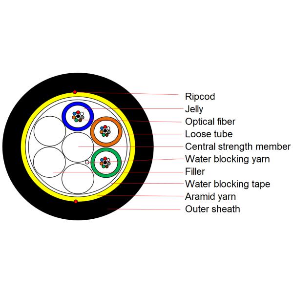 Волоконно-оптический кабель Внешний волоконно-оптический кабель ADSS