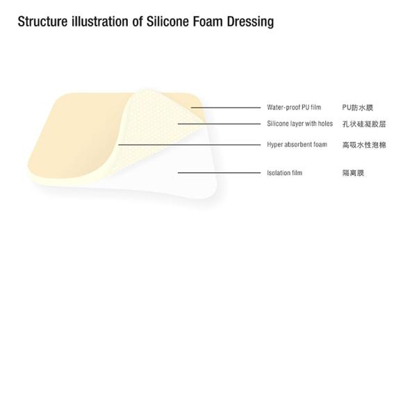 Adult head Medical PU and Silicon Waterproof Foam Dressing Wound Care Self Adhesive