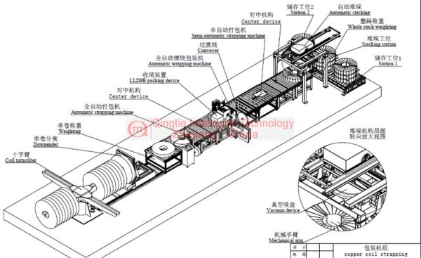 High Safety Fully Automatic Packaging Line Low Comprehensive Energy Consumption