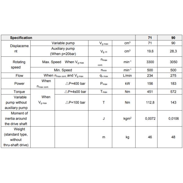 A4VTG90 Main Pump Axial Piston Pump For Concrete Pump Truck  High Pressure