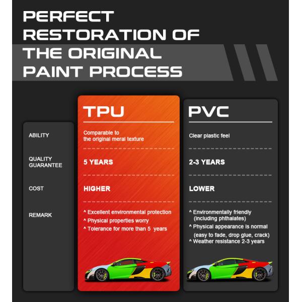 Color Changing TPU PPF 6.5mil Self-Healing Car Paint Protection Film
