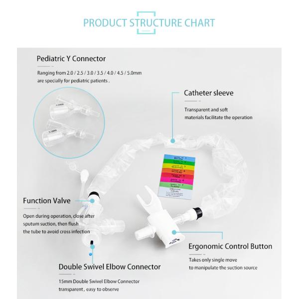 Медицинская одноразовая закрытая сосательная трубка с катетером для мокроты, система сосательной трубки для носа 24/72 часа