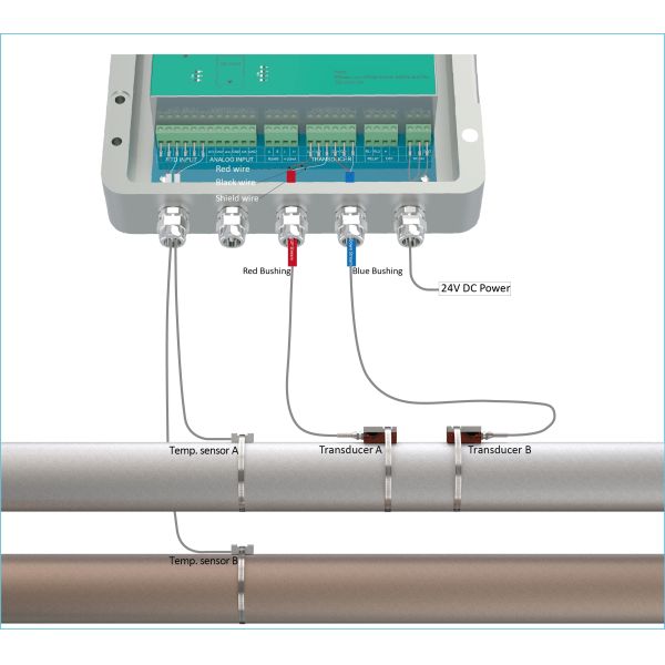 ST502 Ultrasonic Energy Meter with PT100 Temperature Sensor RS485 Communication and IP65 Enclosure for Commercial Buildings