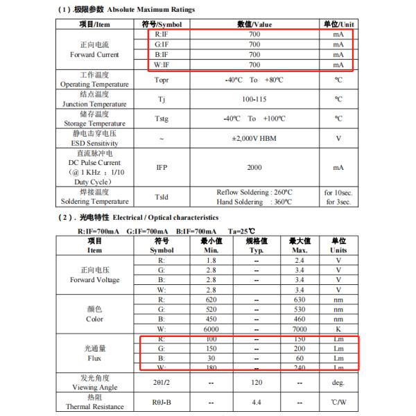 5050 Размер 12W RGBW LED чипы для сцены освещения города светодиодного ландшафтного освещения