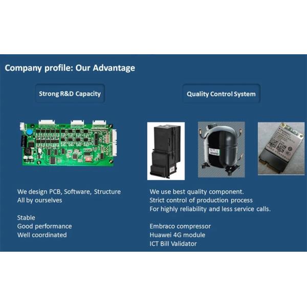 Автоматы медицинских поставок OTC, тампоны, бортовые аптечки, медицинские наборы, 24/7 фармаций