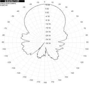 GNSS à panneau plat 2,4 GHz 5,8 GHz Antenne directionnelle extérieure 14dBi 220x220x25