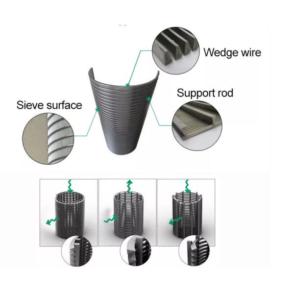 304 Stainless Steel Screen Panel Filter Strainer Wedge Wire Lauter Tun False Bottom Screens