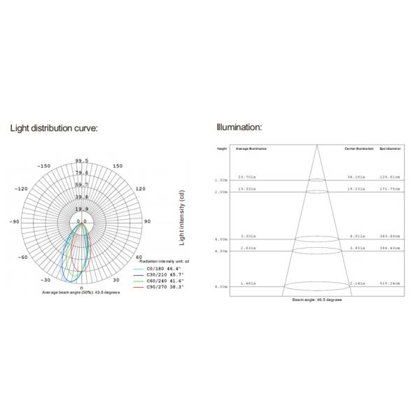 IP67 LED Iluminación subterránea 1W 3W Iluminación de jardín y patio