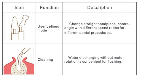 Блок зубного имплантата AC100-120V, хирургический имплантирует мотор и Handpiece
