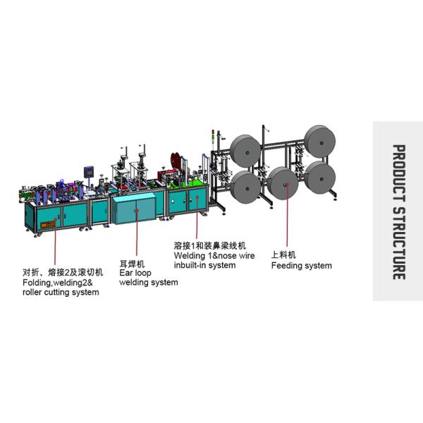 2022 Year 220v Max Speed 120pcs/min N95 Mask Making Machine for Respirator Production