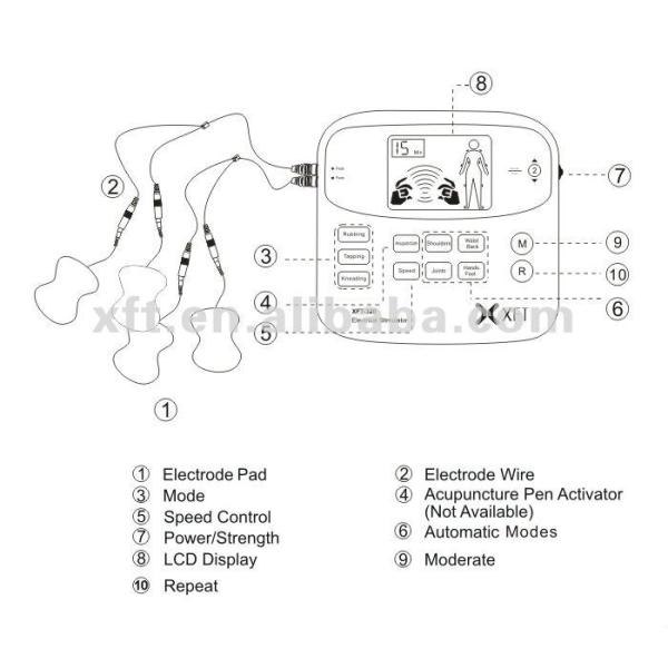 Hand held Body Massage Vibrators