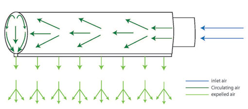 High Velocity Compressed Air Knife , Heated Air Knife For Regenerative Blower