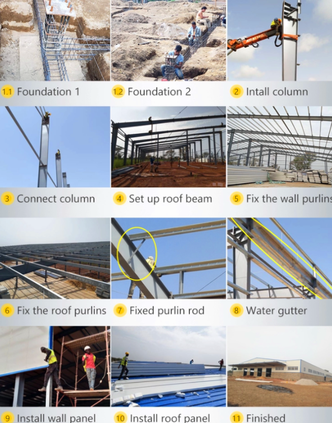 Qingdao Ruly Steel Engineering Co.,Ltd