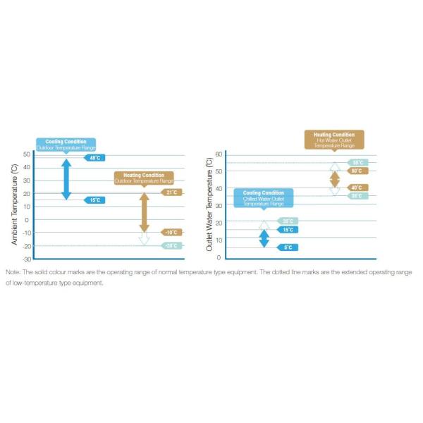 Unidad de Tratamiento de Aire Holtop AHU Enfriadora de Refrigerante Bomba de Calor Modular Integrada Enfriada por Aire