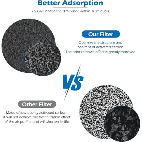 Substituição compatível com Coways Airmega 150 purificadores de ar Hepa Filtro ativado