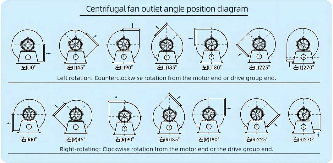 C Type Belt Driven High Efficiency Centrifugal Fan