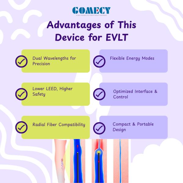 Dual Wavelength 980nm 1470nm Diode Laser Medical System for Endovenous Vein Treatment, Varicose Vein Closure, Leg Vein Therapy, Vascular Surgery, Minimally Invasive Vein Removal Device