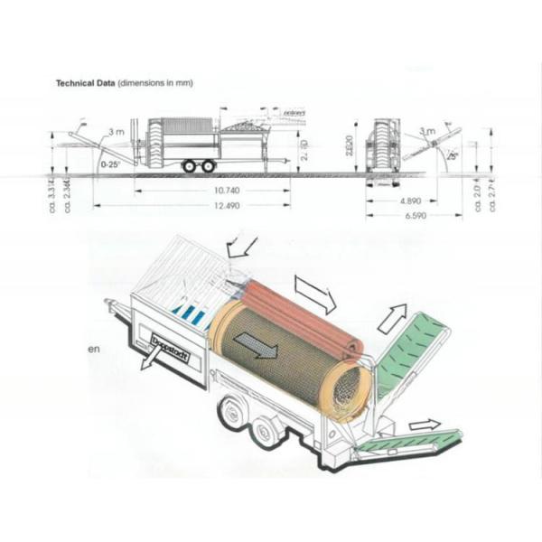 Automatic Wood Chips Sifting Machine for Precise Discharge Size of 6mm or Customized