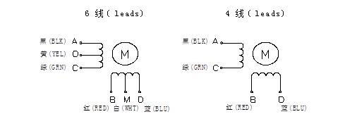 Даул вал 0,14 Н.м Nema14 1,0A 36 мм длина двигателя 35 мм шаговой двигатель для автомобильного оборудования