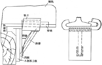 Проложите рельсы материал Anticreeper Mn крепежных деталей 60Si2Mn 65 анкера рельса фиксирования
