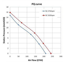 46W Ball Bearing 150mm Cooling Fan All Metal With Stalling Alarm