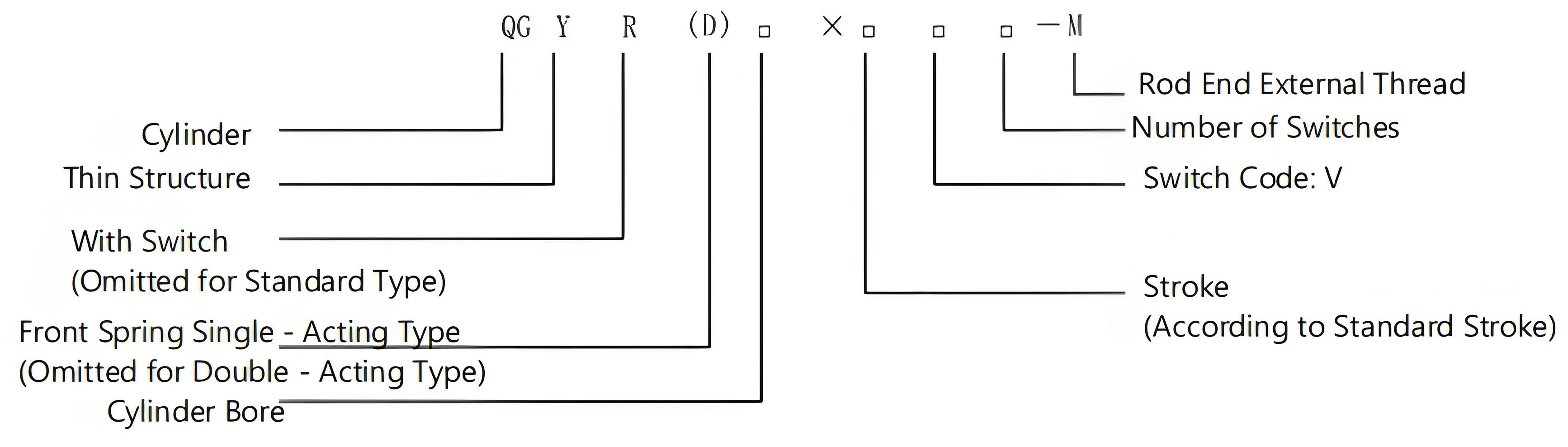 QGY-M Compact Air Cylinder Heavy Type Bore 20-125