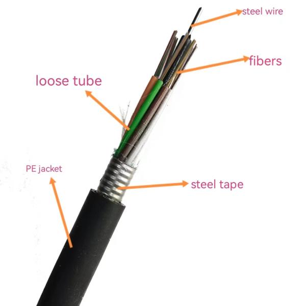 Singlemode Muitimode OM1 OM2 OM3 Outdoor Aerial Duct Underground GYTS GYFTS Fiber Optic Cable