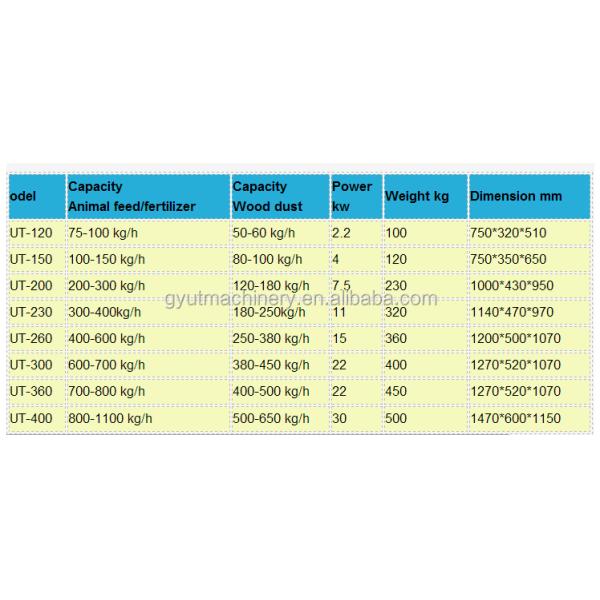 Высокая производительность 500 кг/ч Пелетная экструдерная машина для кормления птицы