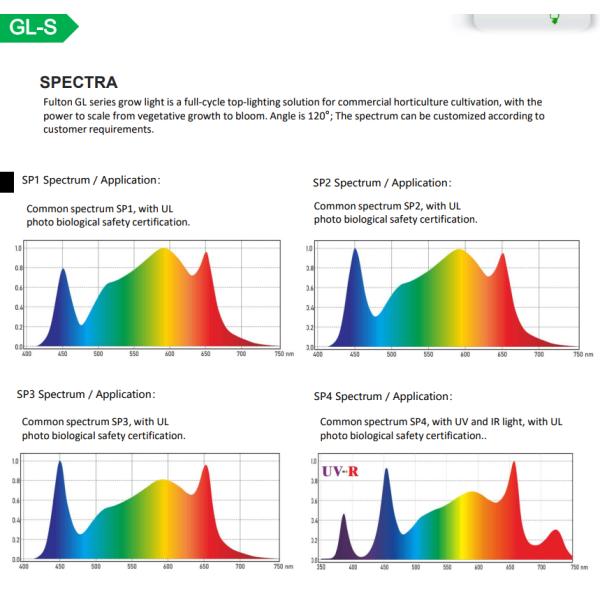 Полный парник спектра растет свет садоводства лампы Hydroponic для крытого завода