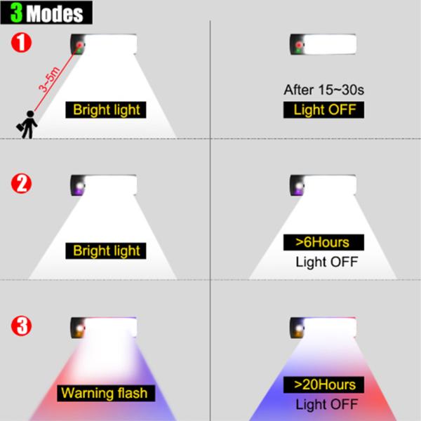 Outdoor/Indoor waterproof Camping Tent USB Emergency Motion sensor Light