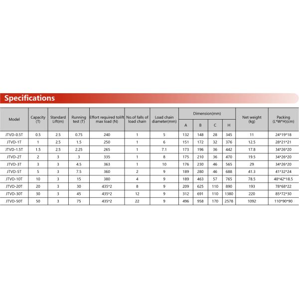 Palan à chaîne de qualité industrielle avec plusieurs options de chute de chaîne et une capacité de poids net de 11-1092 kg
