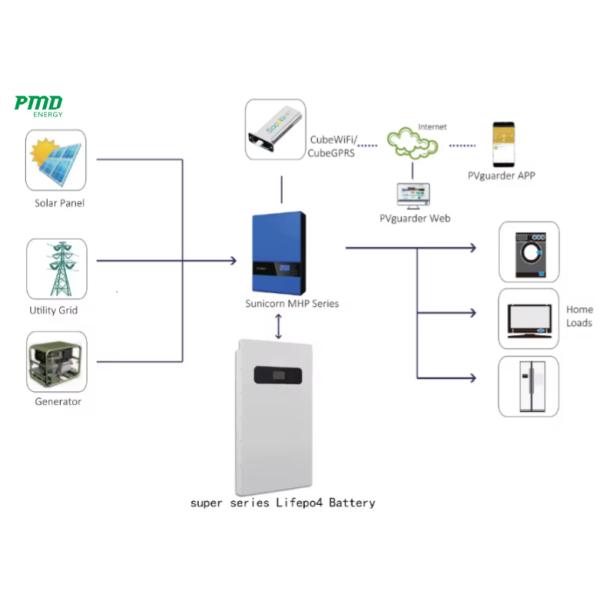 Энергохранилище Инвертор аккумуляторные пакеты 48V Lifepo4 аккумулятор 100 200 300Ah 48V литий-ионные батареи Lifepo4 литий 51.2V