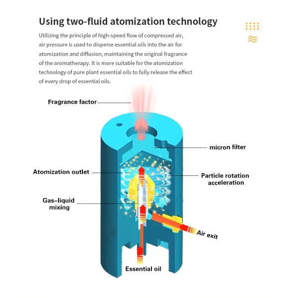 Compact 2000mAh Battery Operated Aroma Diffuser Portable Scent Diffuser Machine