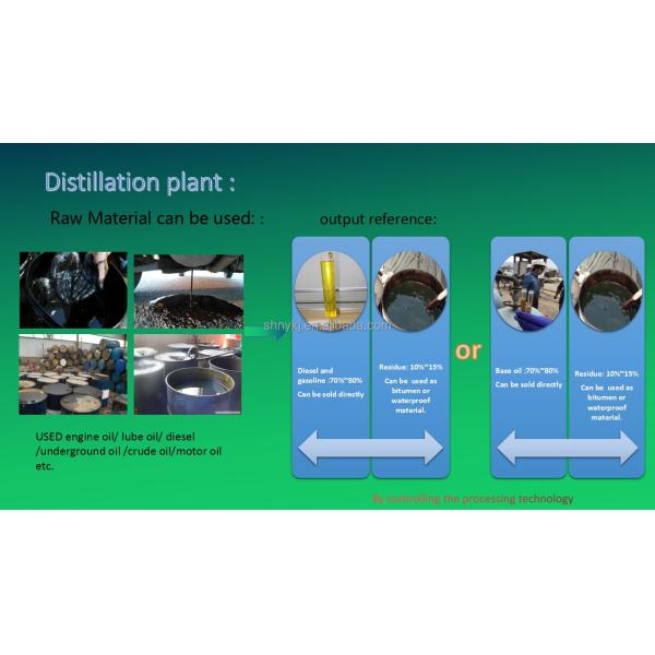 100000 кг отработанного моторного масла для переработки в бензин Дизельное оборудование для дистилляции базового масла