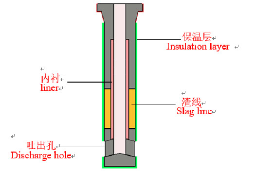 Линия Linder шлака сопла Tundish кожуха ковша углерода свободная погруженная в воду