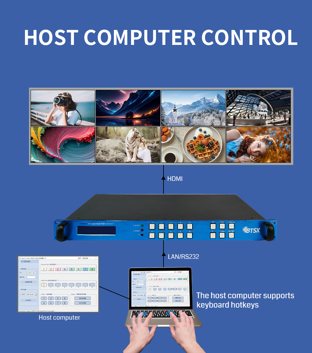 8 Inputs 8 Outputs HDMI Matrix Switch 4K60 Video Wall Controller with EDID Management for Large Screen Display