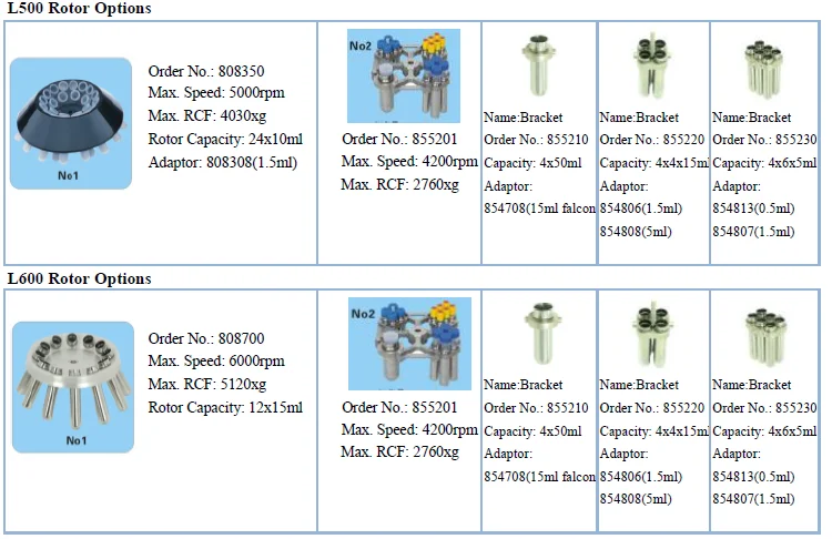 Центрифуга на столешнице центрофуга с низкой скоростью L420-A