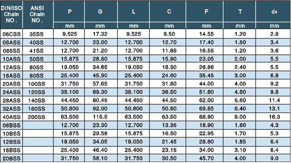 5.5mm Transmission Components , Stainless Steel Simplex Roller Chains