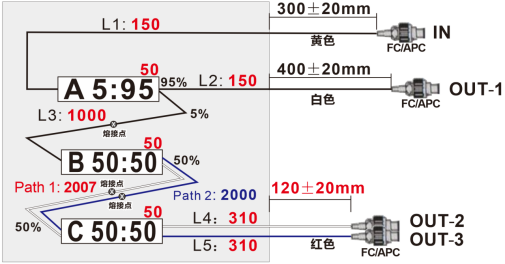 1060nm FBT Coupler Module Hi1060 Fiber Cascaded 5 95 and 50 50 Optical Coupler Module FC APC ABS Box for Fiber Laser System