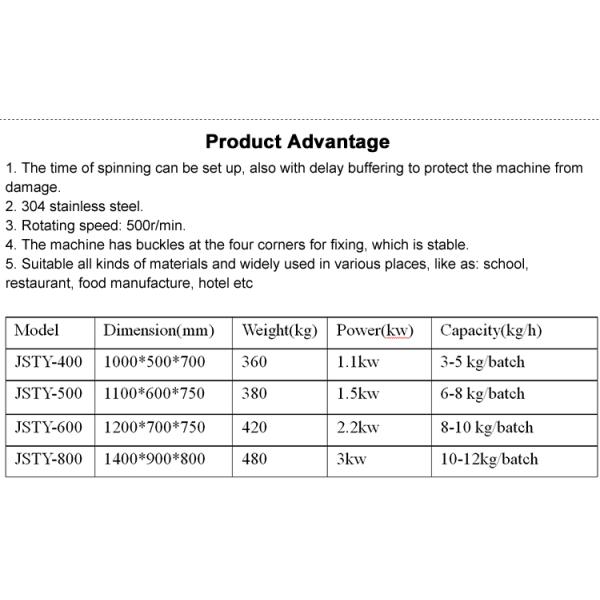 220V 380V Industrial Dehydrator For Deoiling French Fries And Potato Chips