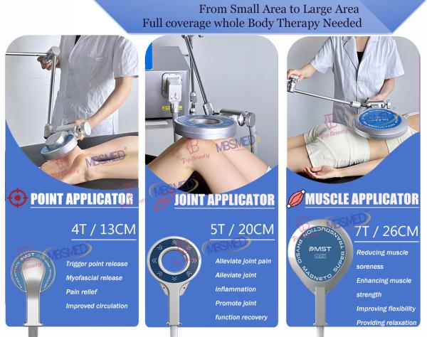 Dispositivo de terapia magnética de campo electromagnético pulsado para reabilitação musculoesquelética e reparação de tecidos