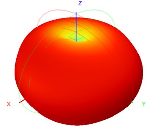 Antenna Wifi de montaje magnético 2.4GHz 2dBi RG58 Cable 30x223