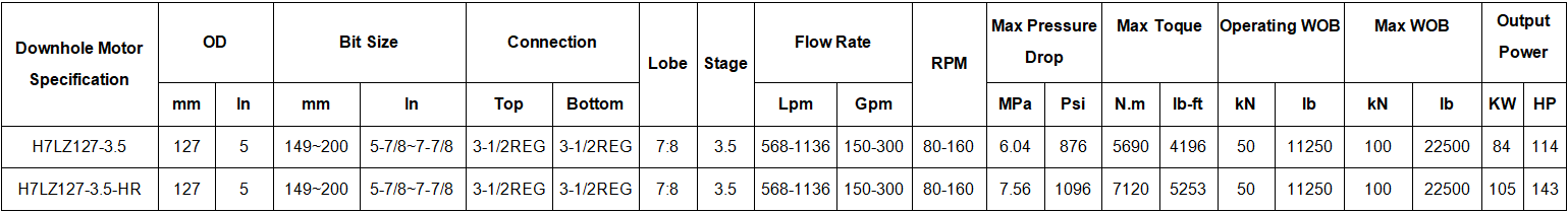 Custom Made Even Wall Thickness Downhole Motor Oil Well Drilling 127mm 5 Inch