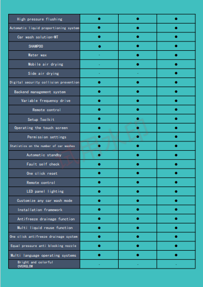 LJ360 Fully Automatic Car Wash Rollover Car Wash Automatic Touchless Car Wash Machine Touch Free Car Wash Equipment